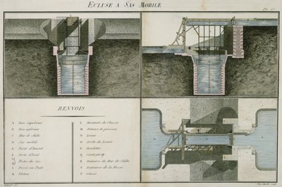 Lock with moveable lock chamber, engraved by Van Moelle, 1802 by Reboul